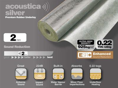 Acoustica Underlay Roll