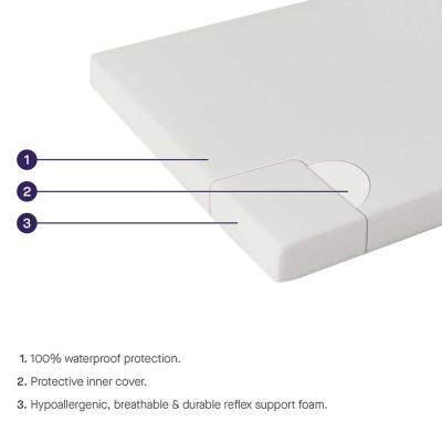 ClevaMama Waterproof Support Mattress - Cot Bed